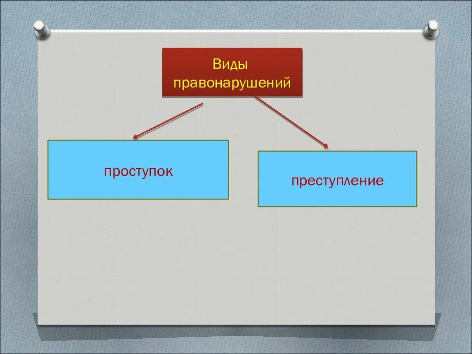 Правоохранительные органы урок. Правоохранительные органы. Правоохранительные органы по обществознанию. Правоохранительные органы это в обществознании. Кластер правоохранительные органы.