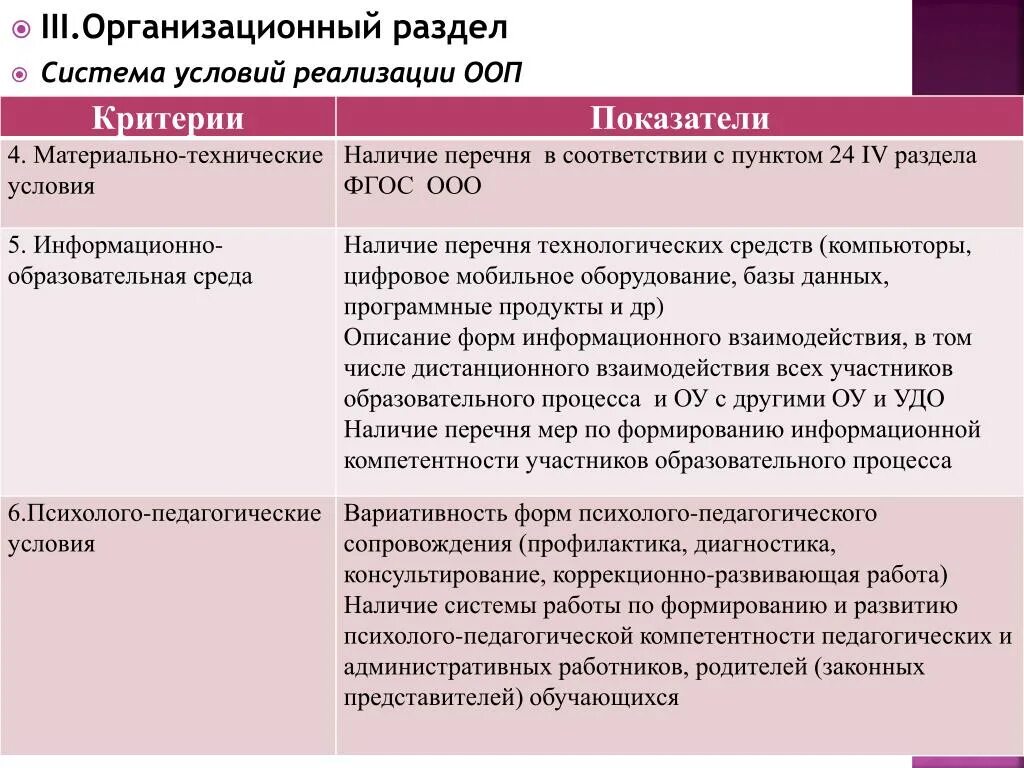 Критерии основных образовательных программ. Система условий реализации ООП ООО. Критерии анализа ООП ООО. Анализ условий реализации ООП. Условиям реализации ооп ооо