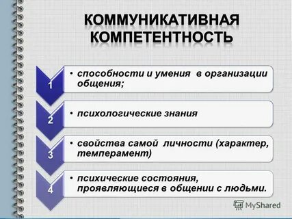 Основные социальные качества личности