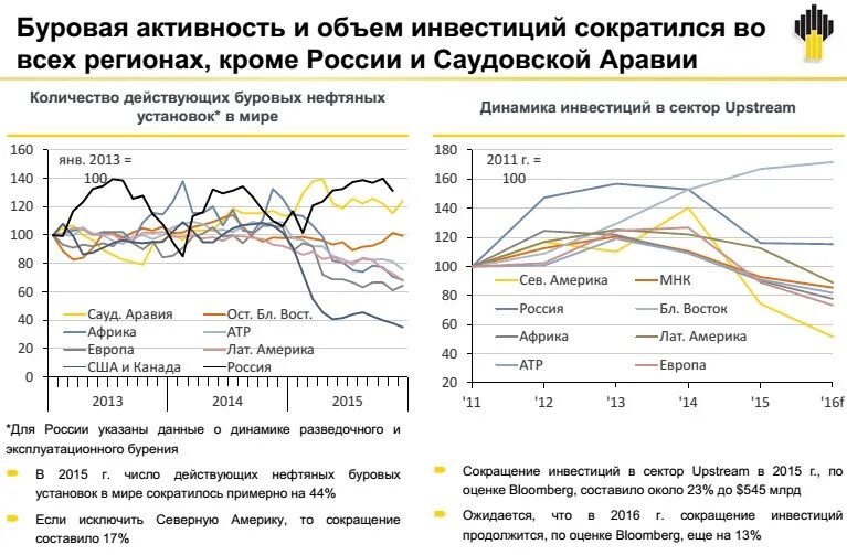Объемы бурения в россии. Как планируется количество производственной программы. Как посчитать объем скважины в бурении. Объем буровых работ. Объем буровых работ.