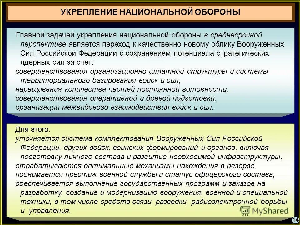 Военная безопасность содержание. Принципы национальной обороны. Цели национальной обороны. Основные цели национальной обороны. Задачи по обеспечению национальной безопасности.