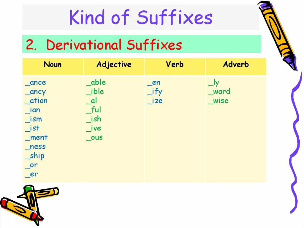 Предложения с kind. Suffixes. Prefixes and suffixes. Suffixes and prefixes in English. Adjective suffixes.