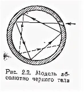 Почему платиновая чернь служит эталоном черного тела. Двойное лучепреломление.