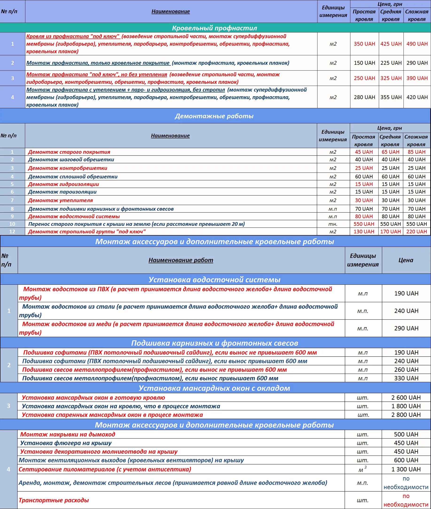 Прайс на кровельные работы 2024. Расценки на кровлю из профнастила. Расценки по мягкой кровле. Расценки на монтаж кровельного профлиста. Расценки по монтажу кровли.