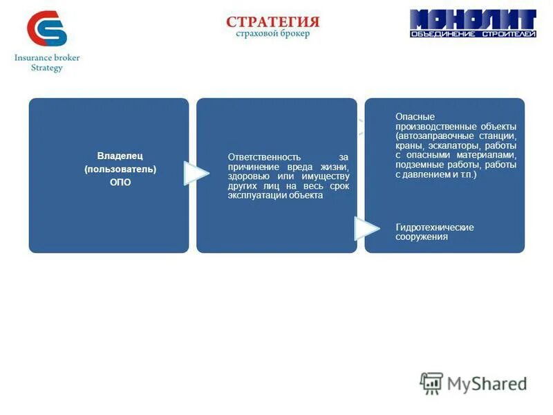 Страхования компания помощь