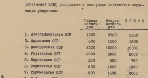 Репрессии список