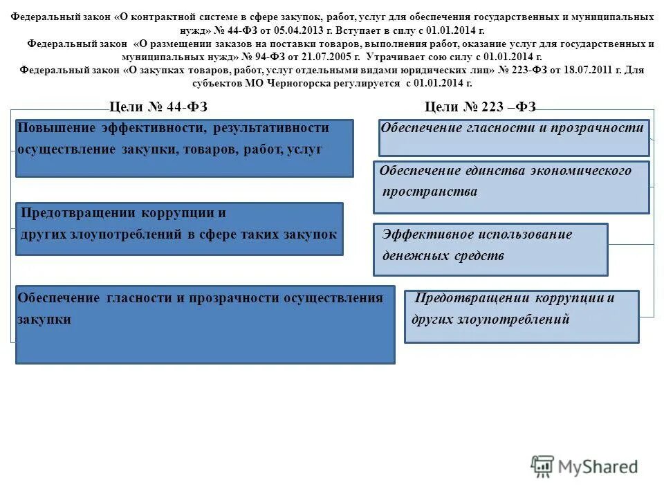 Федеральный закон о бюджетных учреждениях. Закупка товаров работ услуг для государственных нужд. Контрактная система закупки товаров работ услуг. Контрактная сестемазакупки товаров работ услуг. Курсовая работа по 44 ФЗ.