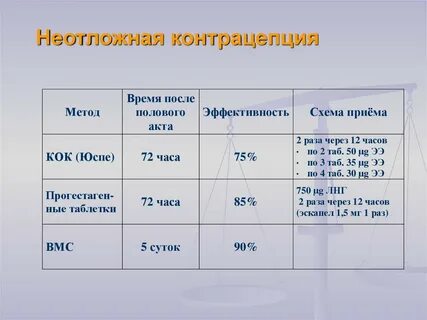 Кок после полового акта