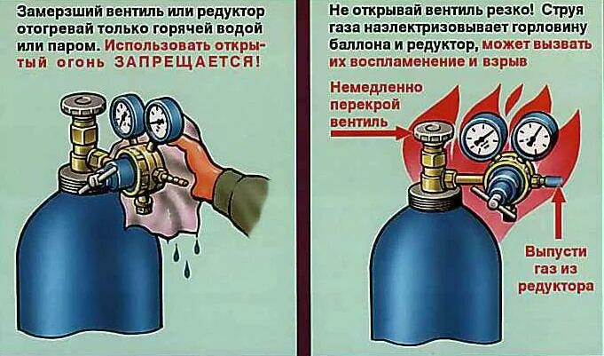 Что происходит с газом под давлением