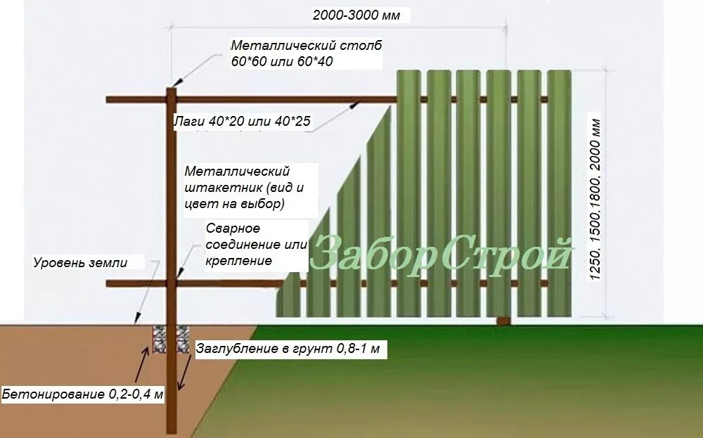 Какое расстояние должно быть между штакетником