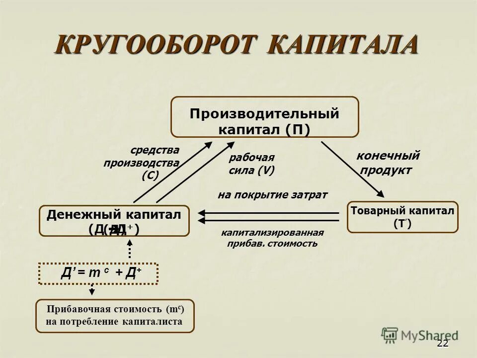 Структурная нота и структурный продукт. Структурированные финансовые продукты. Капитал продукт отзывы. Структурные финансовые продукты. Структурные и структурированные продукты.