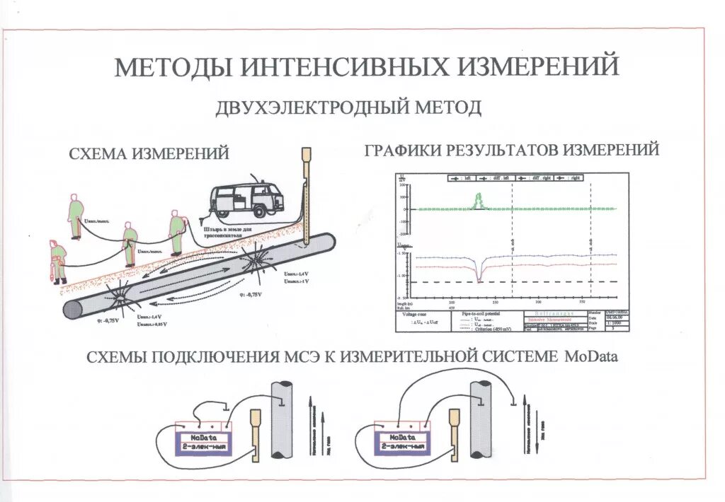 Интенсивные измерения