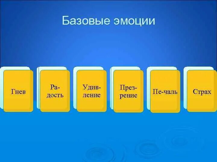 Базовые эмоции. Основные базовые эмоции. Пять базовых эмоций человека. Четыре базовых чувства.