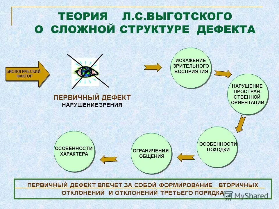 структура сложного дефекта схема. теория сложных систем. теория сложного. сложные системы синергетика.