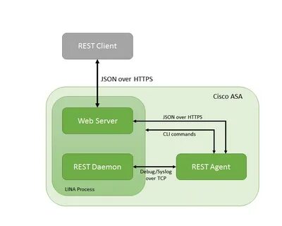 С rest api server