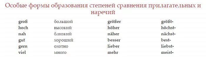 Как образуются степени сравнения наречий 7 класс. Сравнительная степень прилагательных как подчеркивается. Степени сравнения прилагательных прилагательных. Прилагательное в простой сравнительной степени. Прилагательные в сравнительной степени как подчеркивать.
