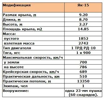 Вес крыла