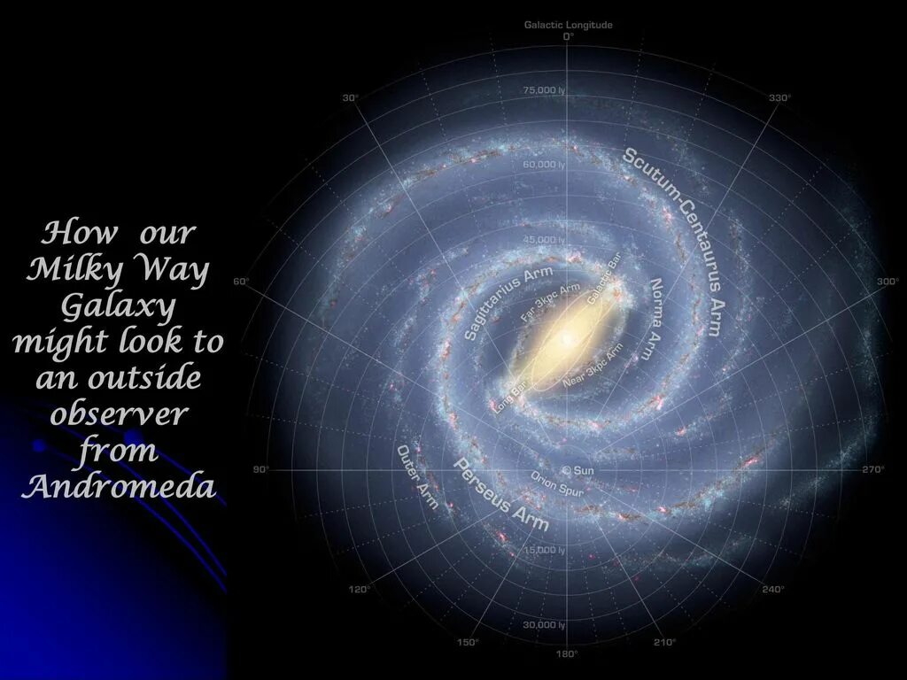 Где центр галактики. Галактика Млечный путь рукав Ориона. Галактика Млечный путь Солнечная система. Солнечная система в галактике Млечный путь схема. Спиральные рукава Галактики Млечный путь.