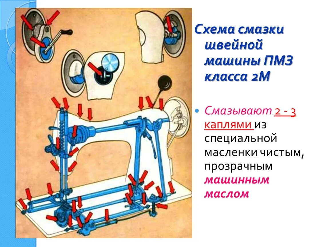 Приводная швейная машинка. Швейная машинка 2м класса ПМЗ конструкция. Швейная машина ПМЗ 2м. Швейная машина 2 м класса ПМЗ. Схема смазки швейной машины ПМЗ.