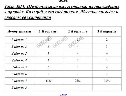 Контрольная работа металлы их соединения 9 класс