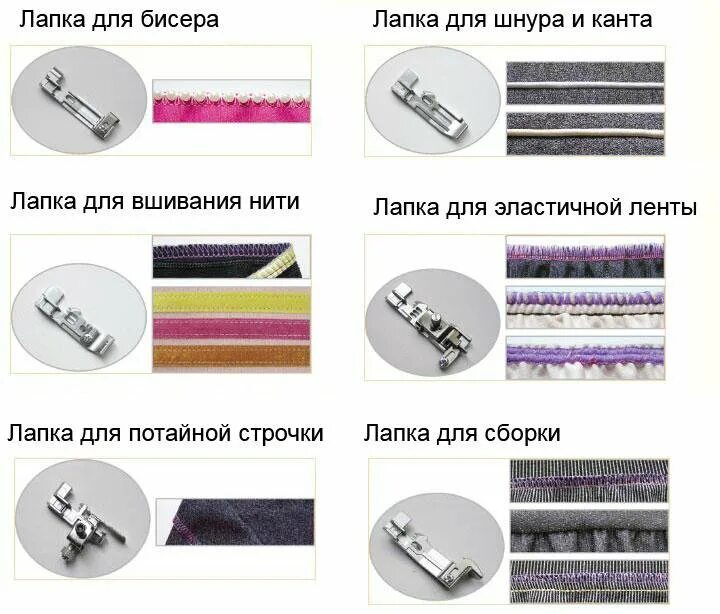 Лапки для швейных машин и их назначение. Виды лапок для швейных машин и их назначение. таблица лапок для швейной машинки. лапки для швейной машины и их предназначение. лапки для швейных машин описание назначение.
