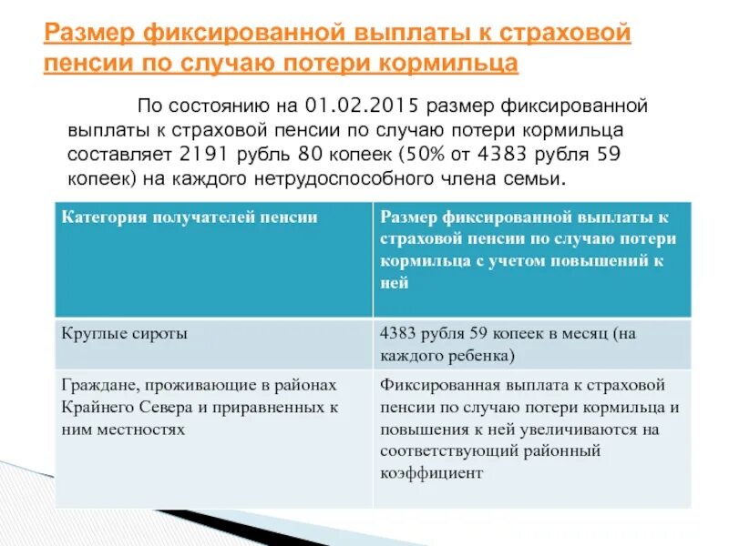 Расчет пенсии фиксированная выплата. Фиксированная выплата к пенсии по потере кормильца. Выплата страховых возмещений пенсий пособий. Фиксировоаное выплата по потери кормильца. Фиксированная сумма к пенсии по потери кормильца.