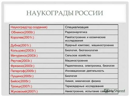 Города научные центры примеры