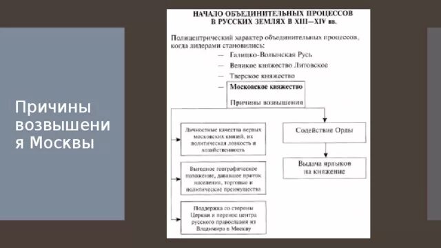 Причины усиления Московского княжества. Причины усиления усиления Московского княжества. Причины усиления Москвы. Усиление Московского княжества таблица. История 6 класс усиление московского княжества тест