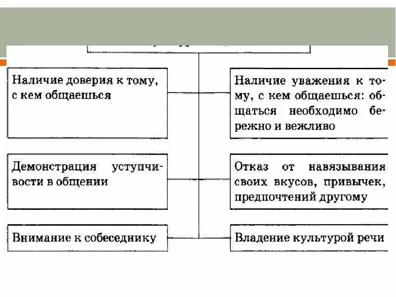 Межличностное окружение. Человек и его ближайшее окружение Межличностные отношения. Человек и его ближайшее окружение Обществознание. Человек и его ближайшее окружение 6 класс. Теория 1.7 человек и его ближайшее окружение.