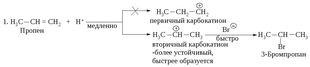 Присоединение карбокатионов к алкенам. Электрофильное присоединение к алкенам. Реакции образования пропена. Механизм электрофильного присоединения алкенов пропена. Реакция кальция и брома