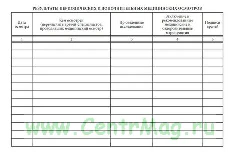 Карта медосмотра