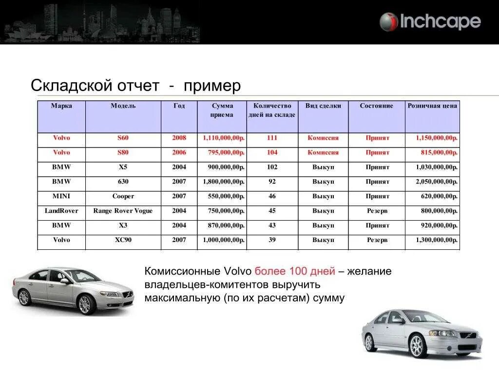 5 групп автомобилей. Марка и модель автомобиля. Марка и модель автомобиля пример. Марки и модели авто. Оцинковка автомобилей по маркам.