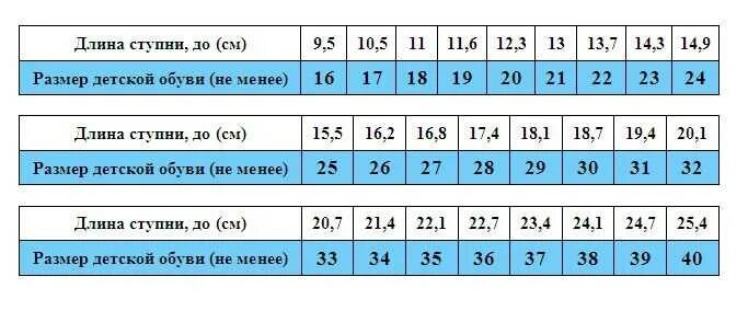 Нога 16 5 см. Длина стопы 24.5 какой размер детской обуви. 17,5 См стопа размер обуви. Размер ноги 21 см какой размер. Детский размер стопы 17 см.