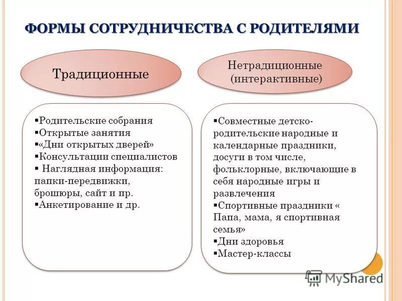 Формы взаимодействия с информацией. Формы сотрудничества с родителями. Формы взаимодействия с родителями. Традиционные формы взаимодействия с родителями. Традиционные и нетрадиционные формы работы с родителями в ДОУ.