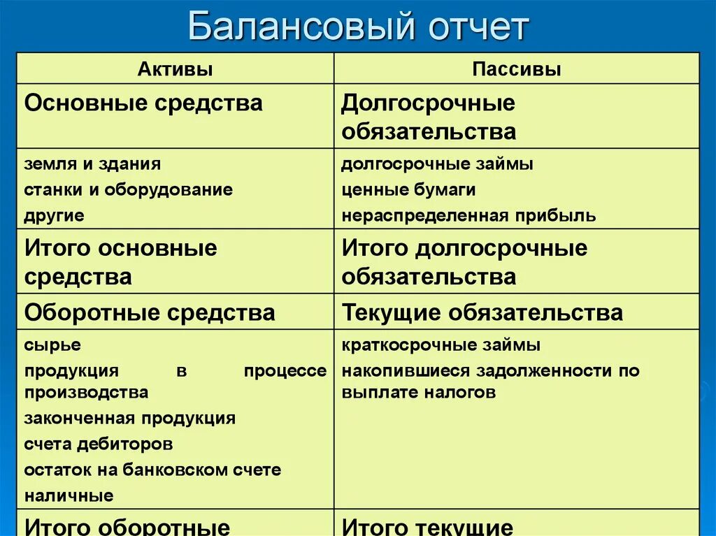 Пассивам домохозяйства. Балансовый отчет. Активы и пассивы. Экономические Активы и пассивы. Активы и пассивы предприятия.