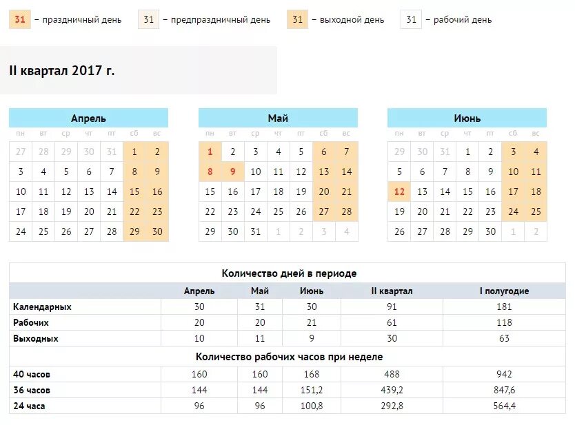 Апрель май июнь сколько дней. Отпуск в праздничные дни. Май календарь отпусков. Как считаются отпускные дни с выходными. Расчет отпуска в праздничные дни.