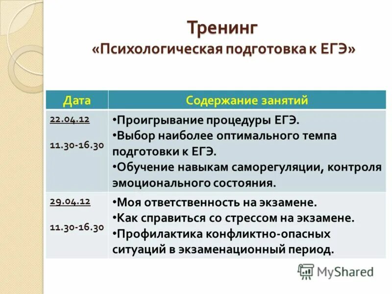 психологическая готовность к егэ