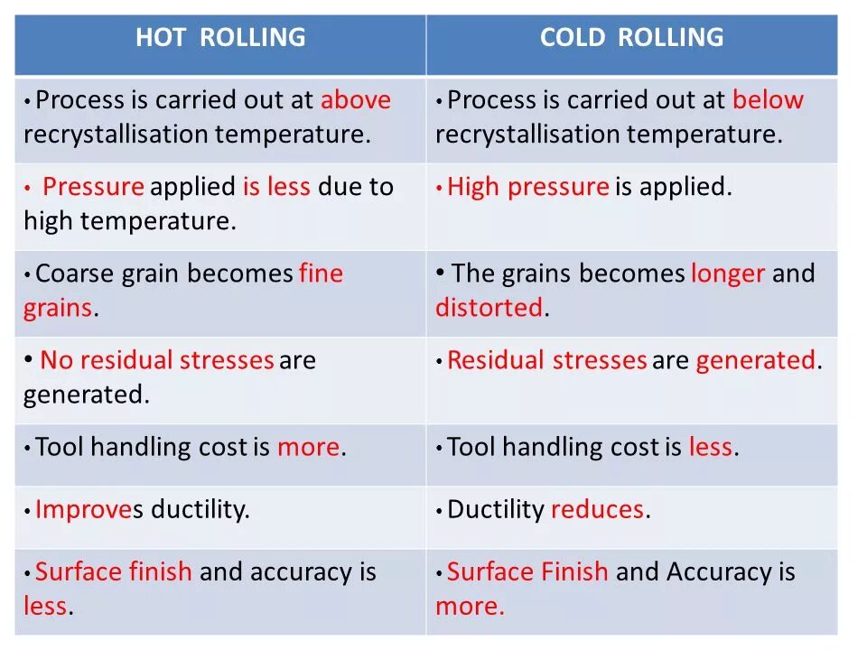 Hot rolling roll. Hot Rolling Cold Rolling. Hot Rolling tram Rail hardness. Hot-rolled Breakdown. Channel hot Rolling.