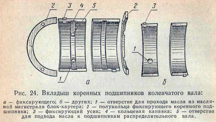 Вкладыши бывают. Вкладыши коренных подшипников ЯМЗ 238. Коренной подшипник коленчатого вала схема. Подшипники скольжения коленчатого вала. Вкладыши коленвала коренные устройство.