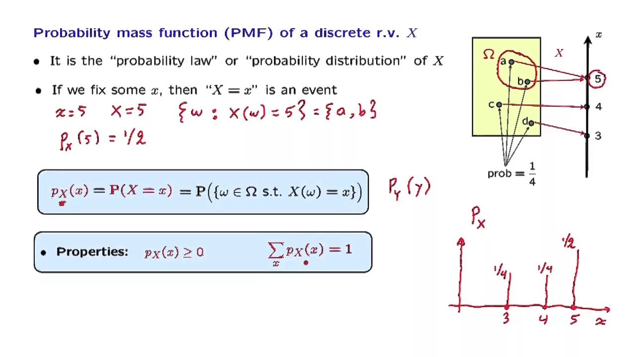 What is its function. Probability mass function. probability distribution function. mass function. discrete probability.