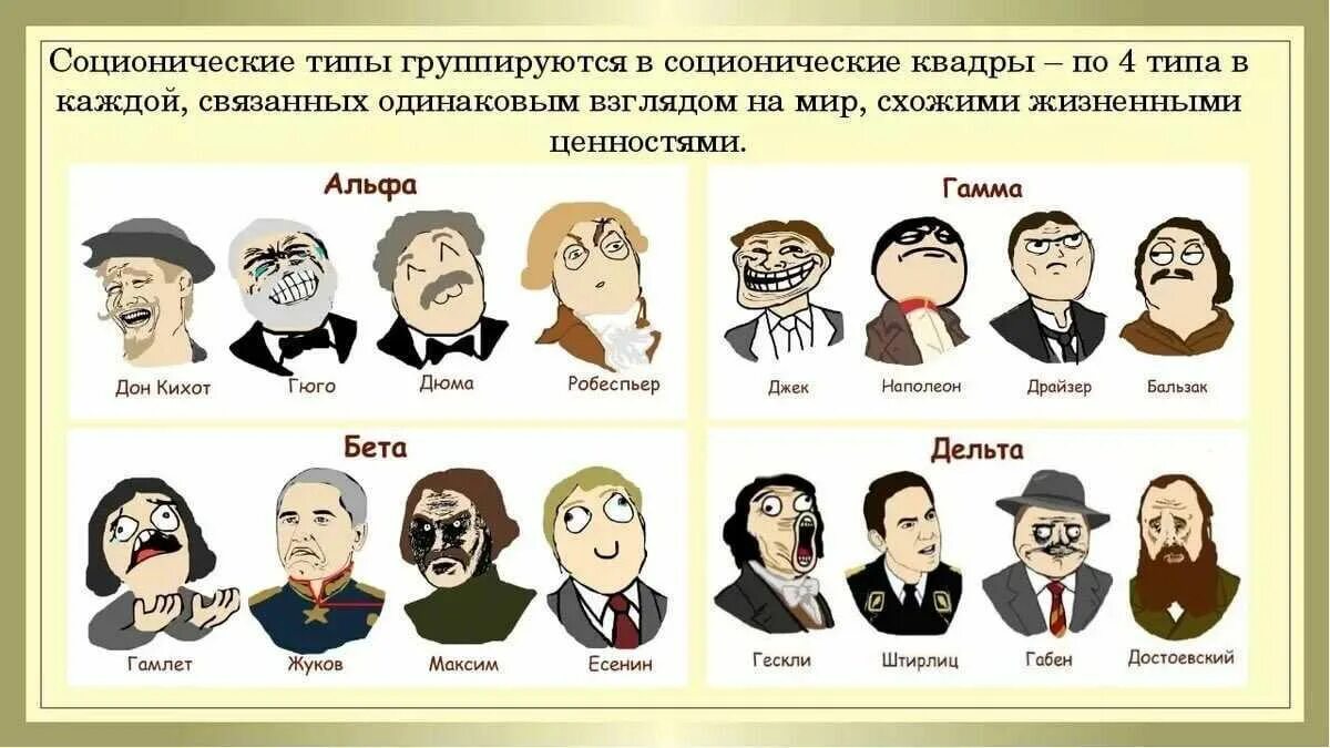 Какой тип ли. Соционика 16 типов личности. 16 психотипов личности соционика. псионический тип личности. соционический тип тест.
