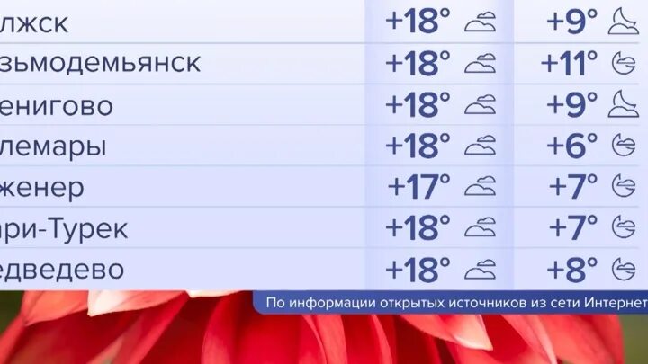 Климат в Дагестане в июне. Погода на июнь 2023. Прогноз погоды на май 2023.
