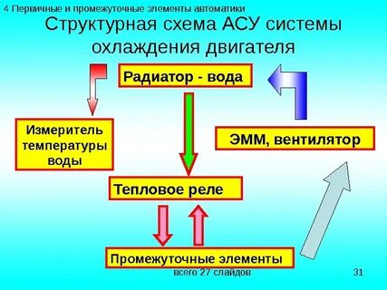 Промежуточные элементы