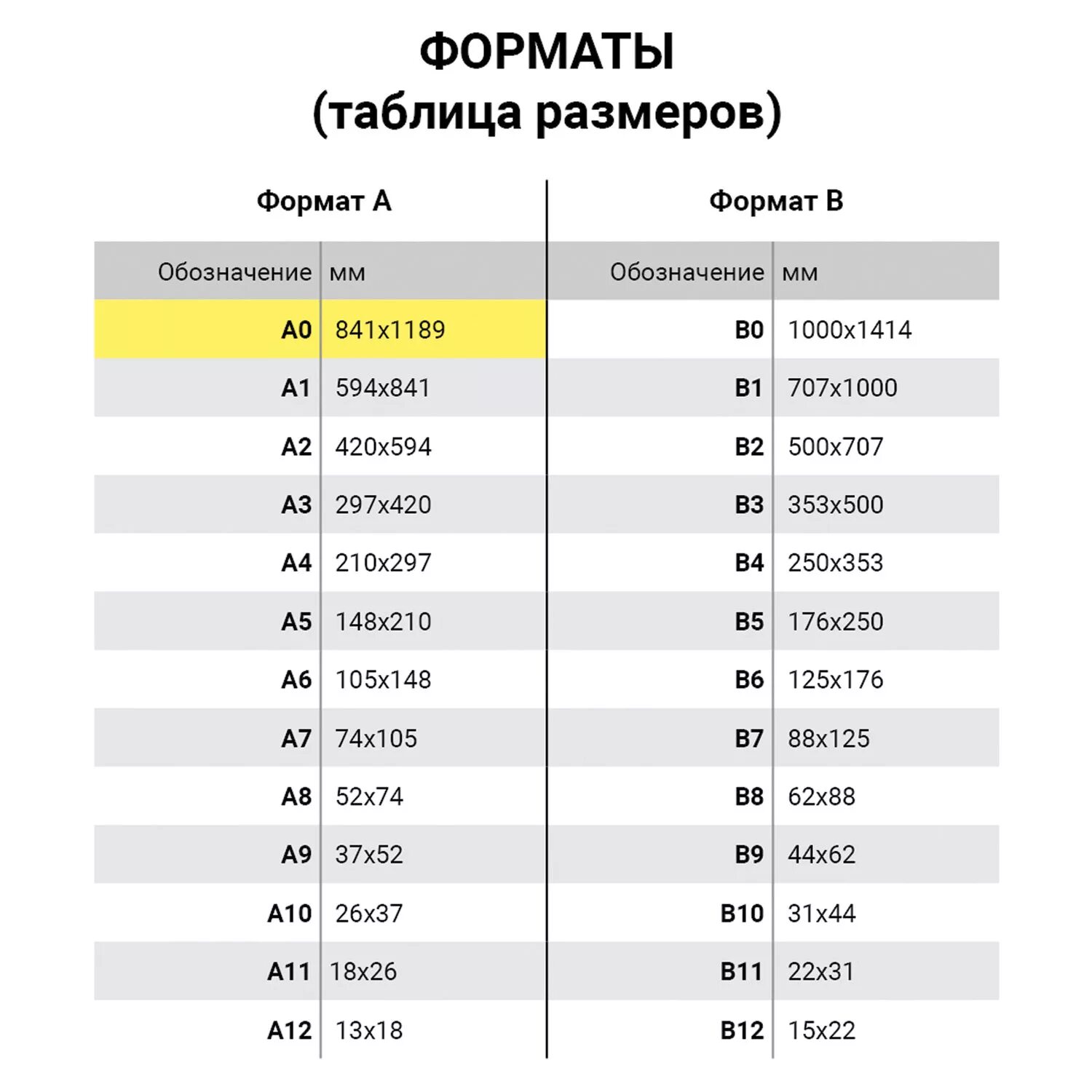 Класс плотности бумаги. Data copy (а5, марка a, 80 г/кв.м, 500 листов). плотность бумаги. плотность бумаги а3. толщина бумаги для принтера.