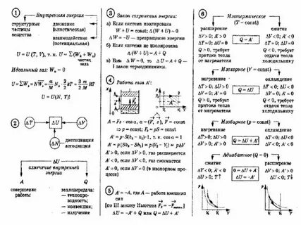 Формула молекулы в физике