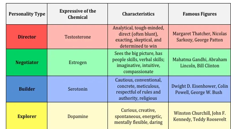 Manual of personality styles. Type of person. personality types. тест на тип личности mbti. interpersonal type of personality.
