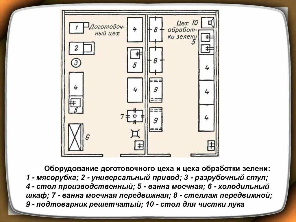 Доготовочный цех схема с расстановкой оборудования. Схема организации доготовочного цеха. Планировка доготовочного цеха. Схема овощного цеха. Значение цехов