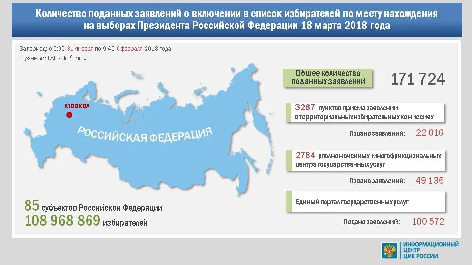 Цик рф номер. Число избирателей в России. Численность избирателей по субъектам РФ. Количество избирателей в РФ. Выборы президента Российской Федерации.