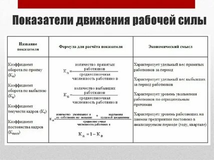 Дайте характеристику двум рабочим движениям