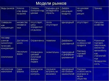 Виды рынков розничный